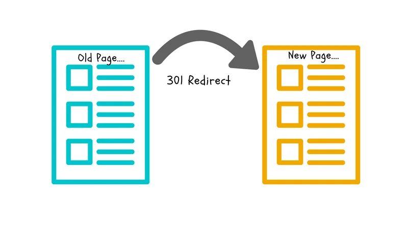 Flowchart showing decision tree for handling discontinued products with redirects