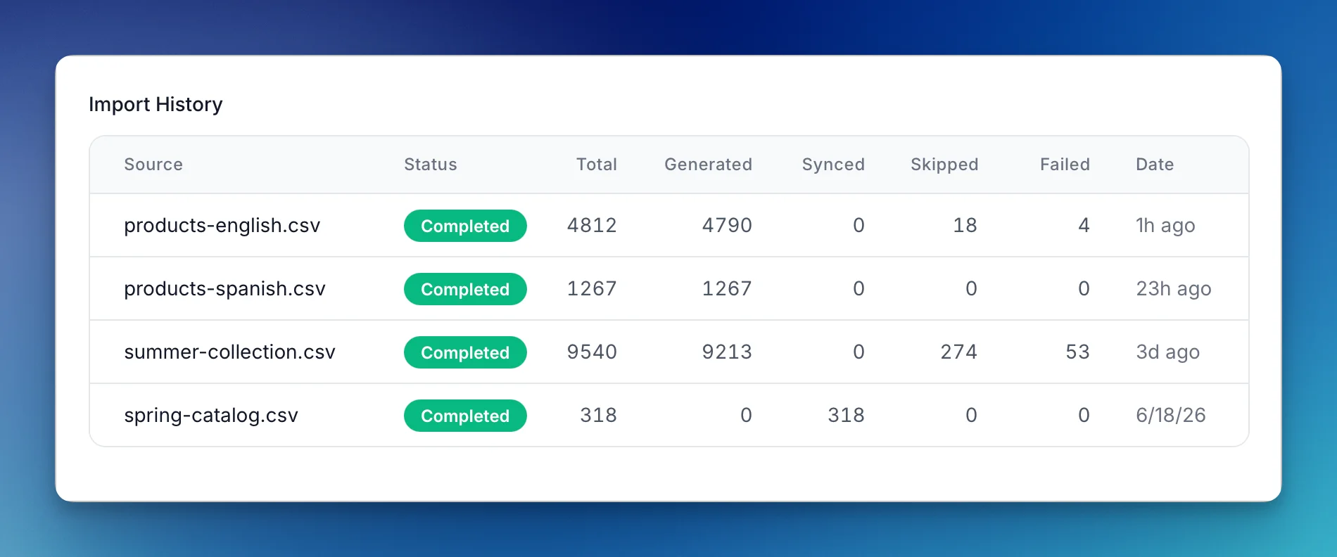 AltText.ai Import History table listing completed CSV imports with source filename, status, and total, generated, synced, skipped, and failed counts per run.
