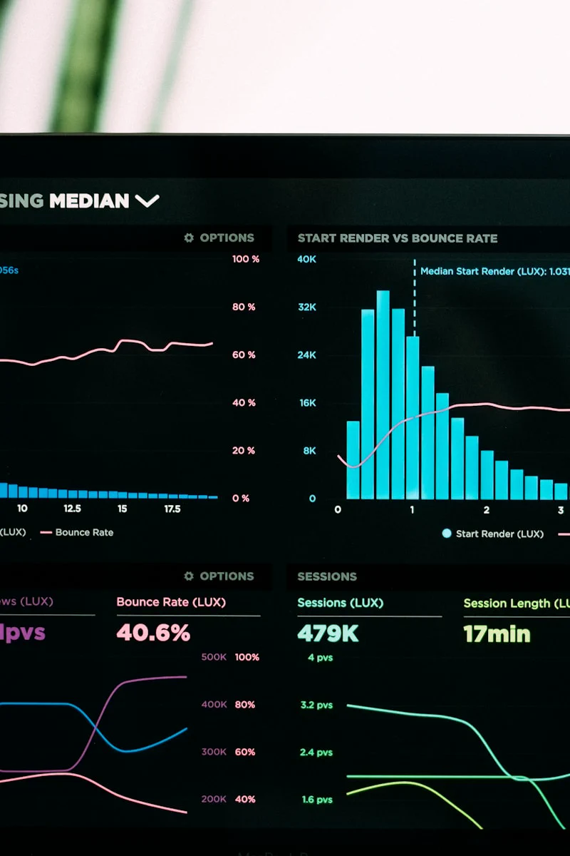 Performance analytics dashboard showing website metrics and bounce rate correlations